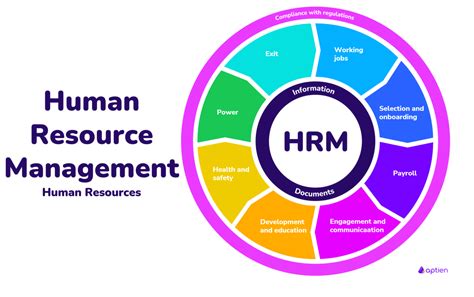 Customer Service & Human Resources .